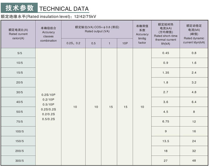 LA-10GYW1(LFZ-10GYW)型電流互感器技術參數(shù)