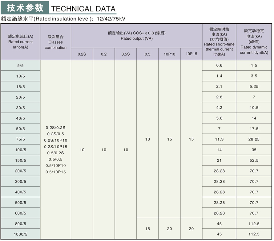 LDJ-10210型電流互感器技術(shù)參數(shù)