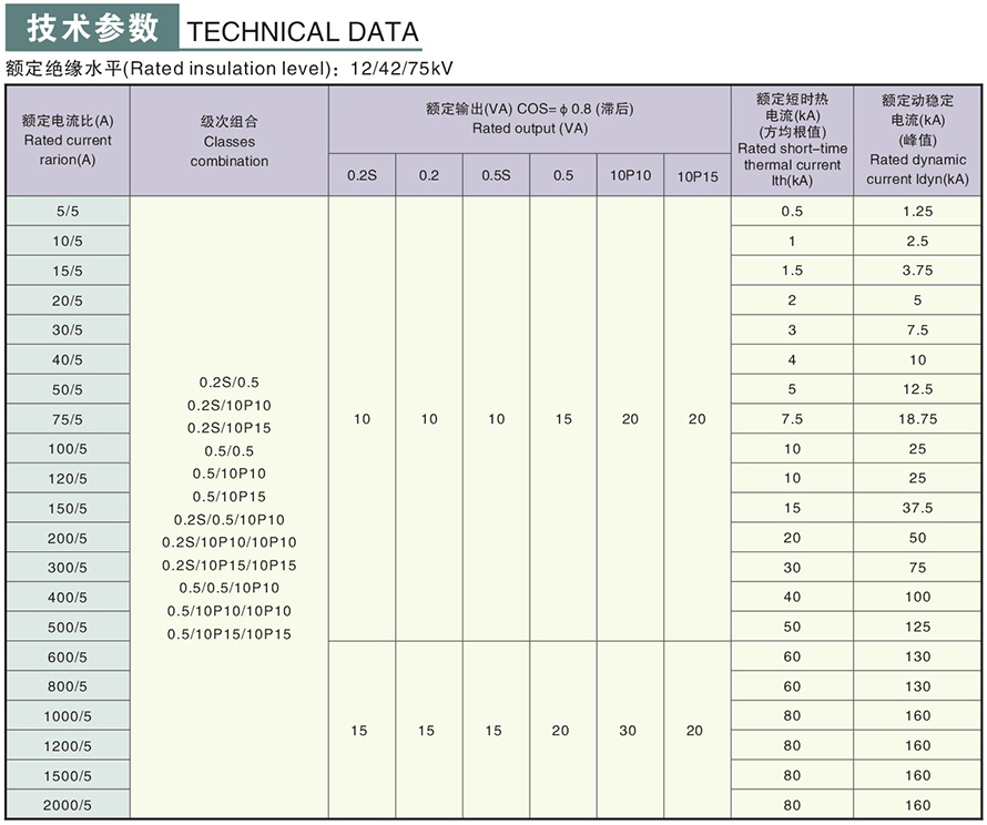 LZZBJ9-10C2型電流互感器技術參數(shù)