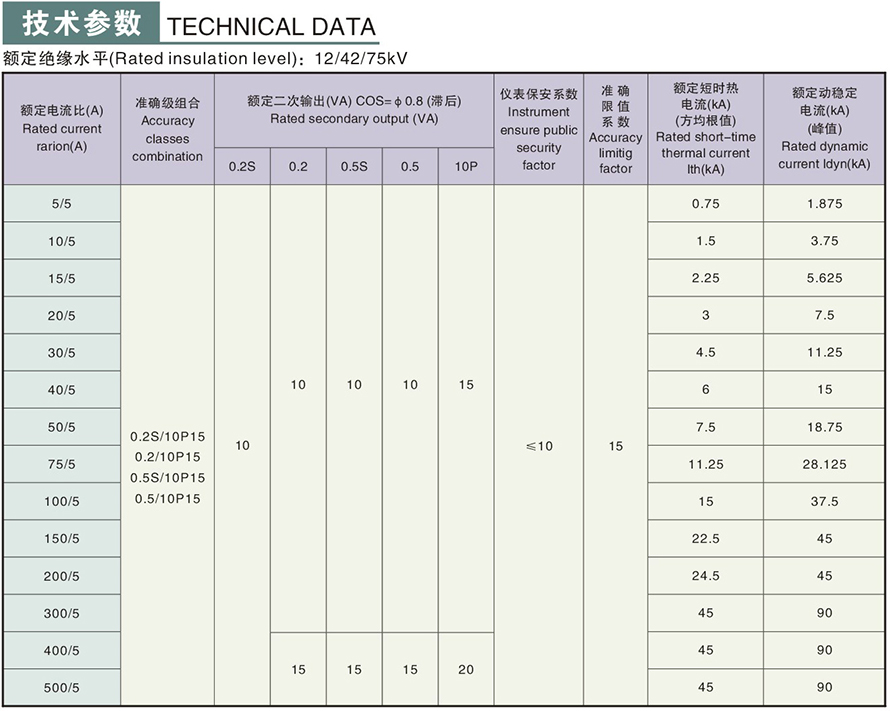LZZBJ9-12150b2(AS12-10)型電流互感器技術參數